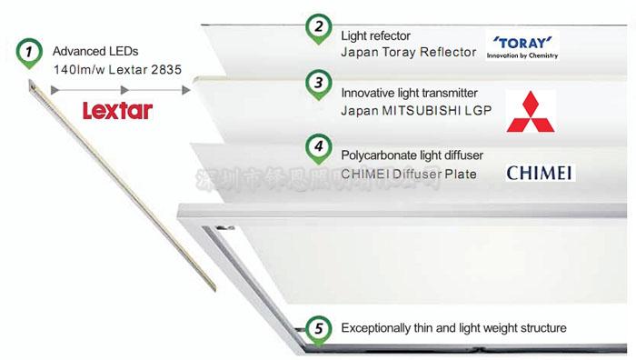 ��������ƽ���