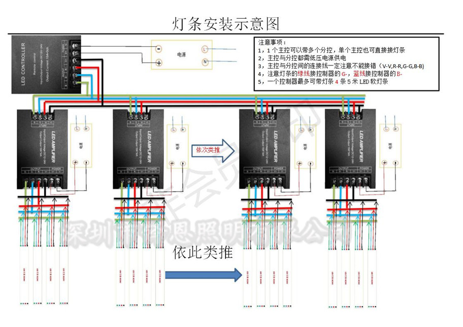 LED软灯条 LED软灯条