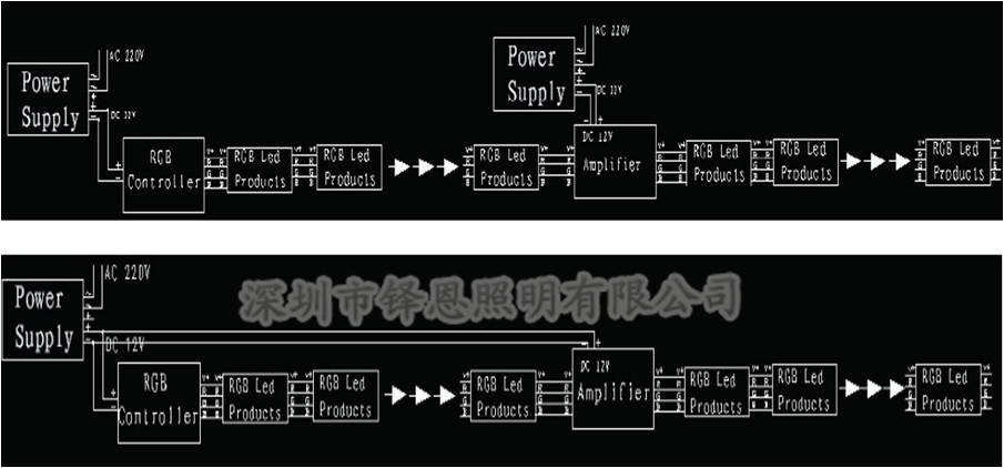 LED软灯条 LED软灯条