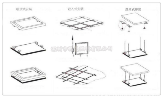 ����LEDƽ���