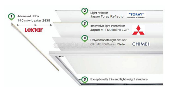 LEDƽ��Ƴ���