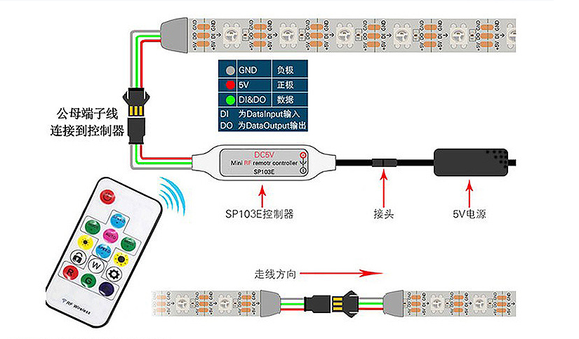 LED灯带厂 LED灯带厂