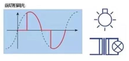 led������