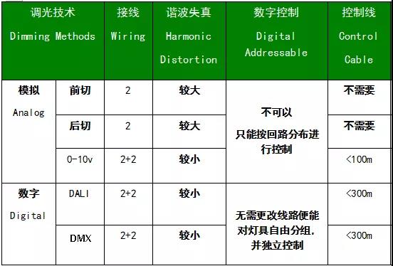 led��������