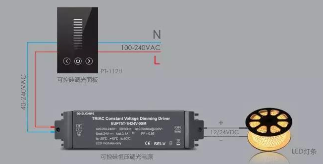 led������