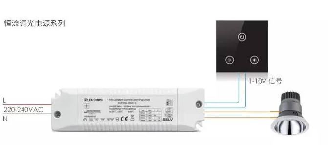 led������