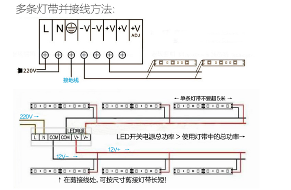 led������