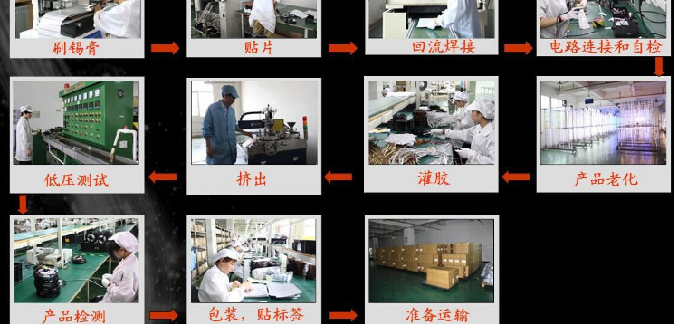 LED灯带厂 LED灯带厂