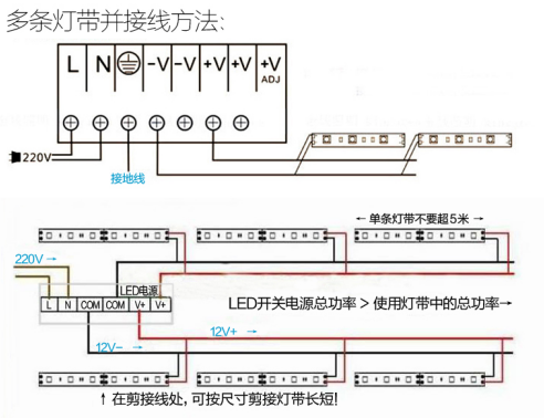 led软灯条 led软灯条