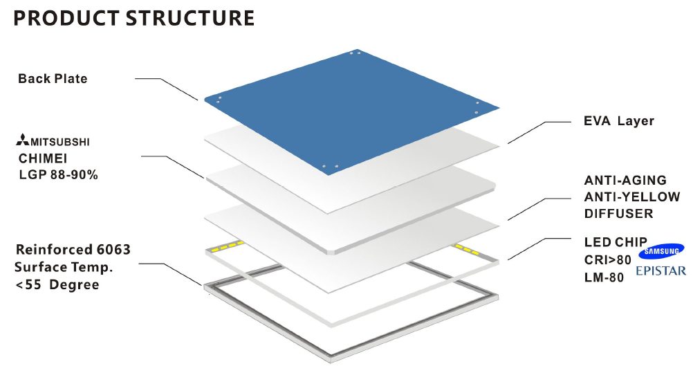 led平板灯 led平板灯