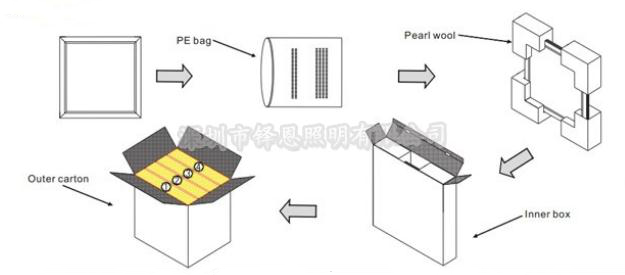 led平板灯厂家 led平板灯厂家